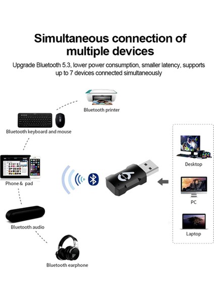 USB Wifi Adaptörü 900MBPS Bluetooth 5.3 Kablosuz Çift Bant 2.4g/5ghz Wifi USB Dongle Wlan Alıcısı Pc/dizüstü Bilgisayar Için (Yurt Dışından)