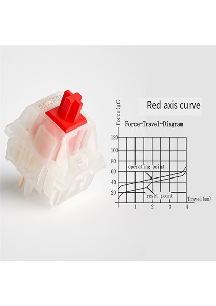 Gateron G Red Pro Switch 5pin Rgb Lineer Dokunsal Anahtar Mekanik Klavye Için Önceden Yağlanmış, 35 Adet (Yurt Dışından)