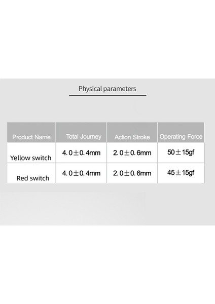Gateron G Red Pro Switch 5pin Rgb Lineer Dokunsal Anahtar Mekanik Klavye Için Önceden Yağlanmış, 35 Adet (Yurt Dışından)