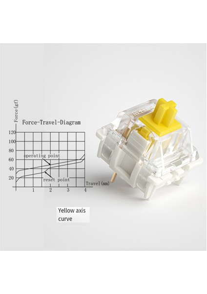 Gateron G Red Pro Switch 5pin Rgb Lineer Dokunsal Anahtar Mekanik Klavye Için Önceden Yağlanmış, 35 Adet (Yurt Dışından)