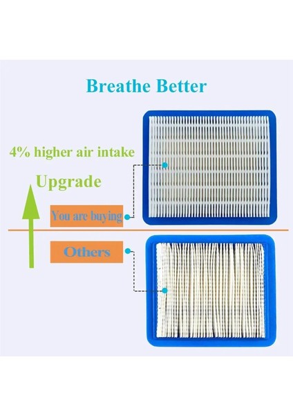 Çim Biçme Makinesi Kare Filtre Hava Filtresi 491588 (Yurt Dışından)