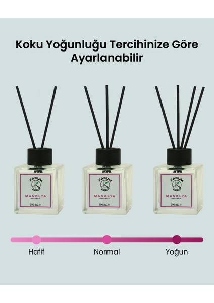 Manolya (Doğadan Ilham Alan Ferahlık) Çubuklu Kare Oda Kokusu 100ML
