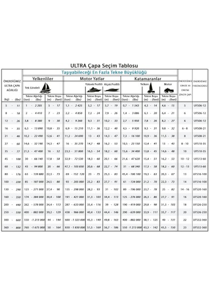 5 kg Ultra Çapa