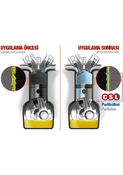 Motor Onarıcı 400 Ml.