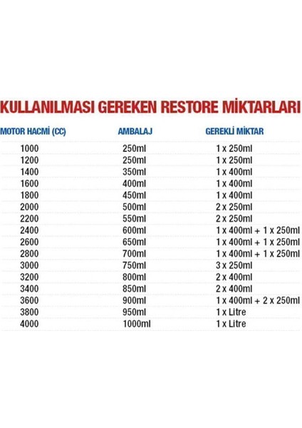 Motor Onarıcı 400 Ml.