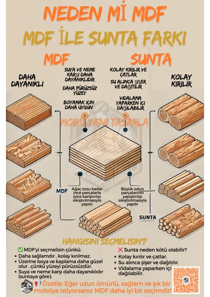 Tamamı Mdf 6 Kapaklı Açık Raflı Mini Fırın Dolabı ve Kiler Dolabı modelleri