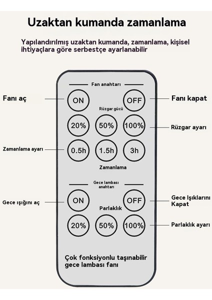 Uzaktan Kumanda Işığı Dördü Bir Arada Asılı Duvar Küçük Fan ile Uzaktan Kumanda (Yurt Dışından)