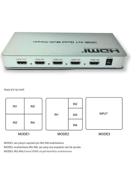 HDMI 4x1 Quad Switch Multi-Viewer Full Hd 1080P