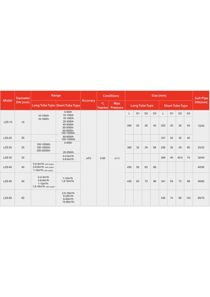 Şamandıralı Debimetre / Rotametre 1,6 - 16 M3/sa modelleri