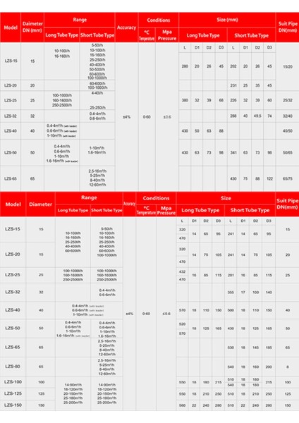 Lzs - Debimetre - Debi Ölçer - Su ve Akış Ölçer 0,6-6 M3/h
