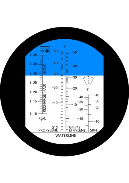 Atc Antifriz Refraktometre - Akü Sıvısı Etilen Propilen Glikol Cam Suyu Refraktometresi AF50 modelleri