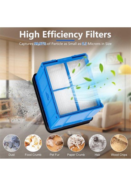 Eureka NEW430BL / Jonr ED12 Elektrikli Süpürge Yedek Parçaları Ana Silindir Fırça ve Sünger Filtreler Için 1 Set (Yurt Dışından)