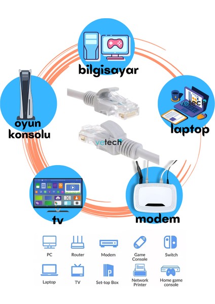Cat6 Ethernet Kablosu 1.5mt. 1000MBPS Internet Network Kablosu Fabrikasyon Lan Kablo