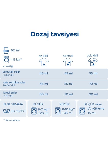 Beyaz Çamaşır Ağır Lekeler Için Sıvı Çamaşır Deterjanı 1,1 lt 20 Yıkama 2'li Set