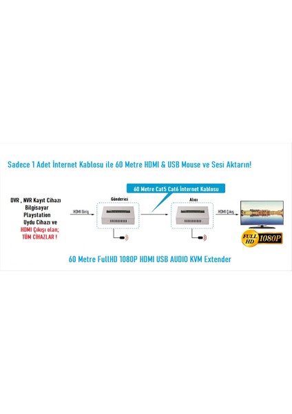 BD-1010HU 60MT HDMI USB Kvm Extender Fullhd 1080P Sesli HDMI ve Mouse Menzil Genişletici Uzatıcı CAT5E/CAT6