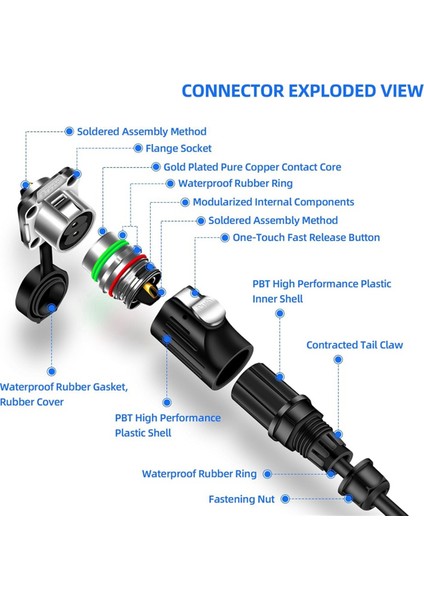 Endüstriyel Konnektör IP68 Hızlı Takmalı Dairesel Konnektör (9 Pin) (Yurt Dışından) fırsatları