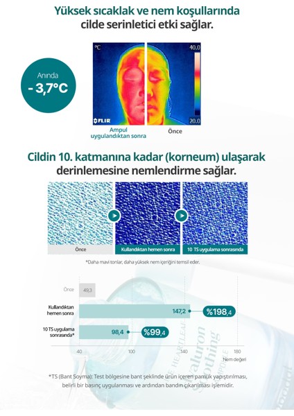 Hassas Ciltlere Bakım Sunan Nemlendirici Ampul Goodal Houttuynia Cordata Hyaluron Soothing Ampoule