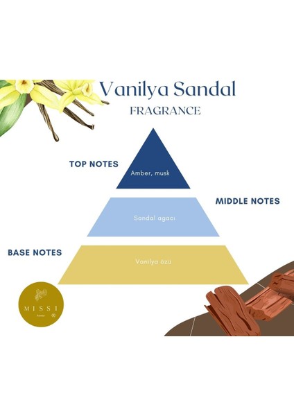 20 ml Vanilya Sandal Mum Esansı