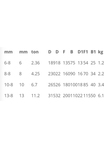 Grade 80 Çiftli Sapan Halkası 10-8 6.7 Ton fiyatları