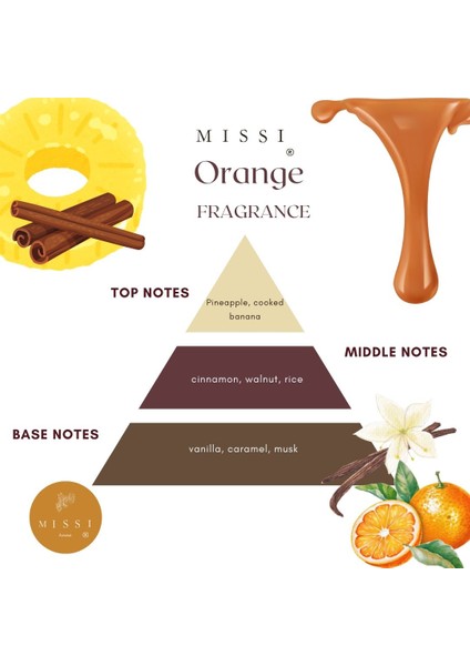 20 ml Orange Buhurdanlık Esansı/yağı