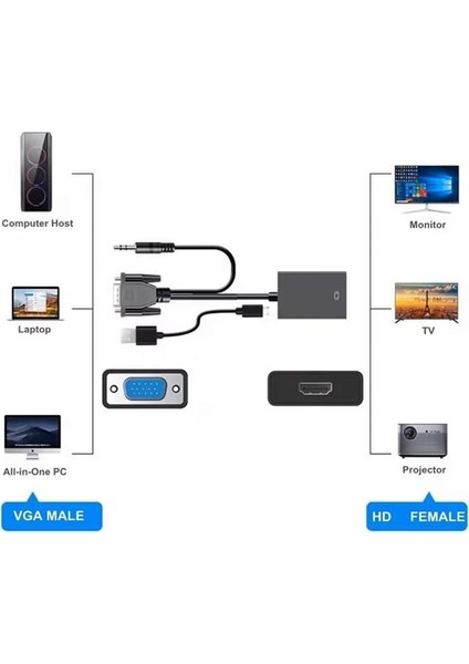 XCC7804 Ses Girişli VGA To HDMI Dönüştürücü (45 cm Aux Kablo 15 cm VGA Kablo)