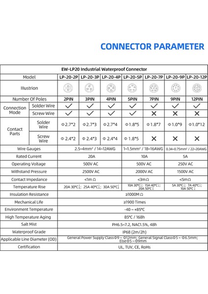 Endüstriyel Konnektör IP68 Hızlı Takmalı Dairesel Konnektör (2 Pin) (Yurt Dışından)