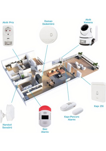 Wifi Akıllı Ev Otomasyon Seti -Kamera + Priz + Alarm + Dedektör + Uygulama Kontrollü Güvenlik Sistemi