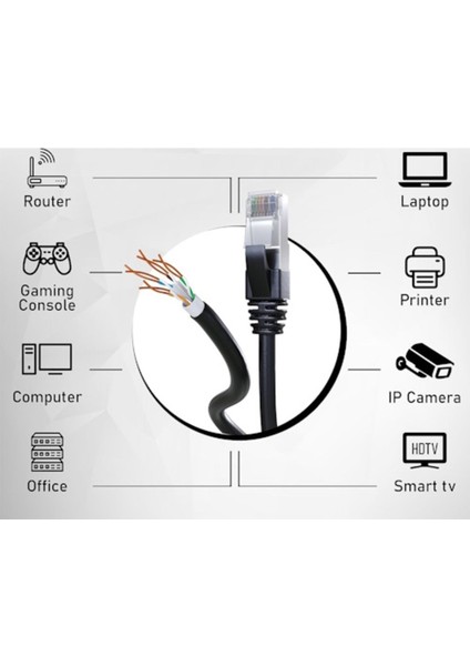 Cat6 Kablo AWG23 Bakır Tel Double Layer Iç ve Dış Mekan 100 metre