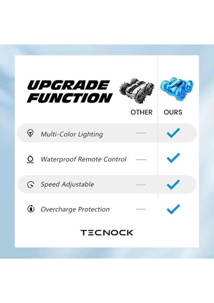 Amfibi Uzaktan Kumandalı Araba Teknesi Remote Control Light Blue