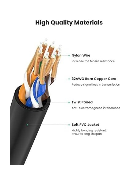 CAT6A Slim 10 Gbps Ethernet Kablosu 10 Metre