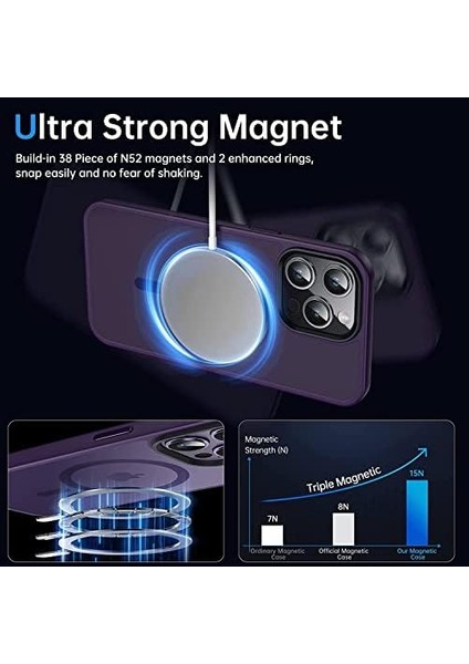Iphone 14 Pro Için Magsafe ile Uyumlu Kenarları Silikon Arkası Parmak Izi Bırakmayan Mat Polikarbonat Fusion Kılıf (Fusion - Mor)