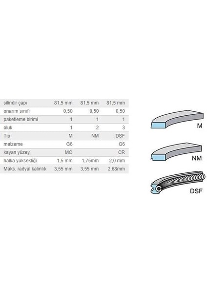 Segman Seti 81,50MM Vag A3 A4 A6 Bo1 Go4 Passat 95-
