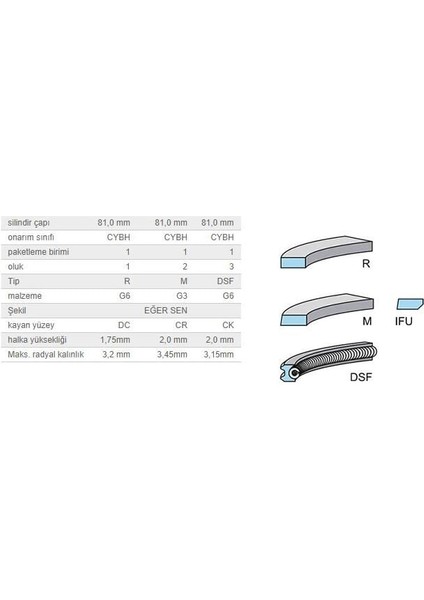 Segman Seti 81,00MM Vag A3 Craft Go7 T6 16-