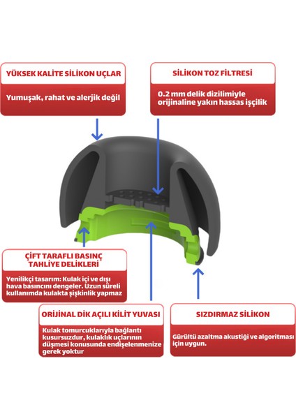 Samsung Galaxy Buds3 Pro Uyumlu Üç Boyut Premium Yedek Silikon Kulaklık Uçları (S, M, L) modelleri