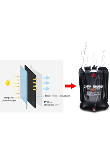 20 Litre Solar Isıtıcılı Kamp Duş Torbası