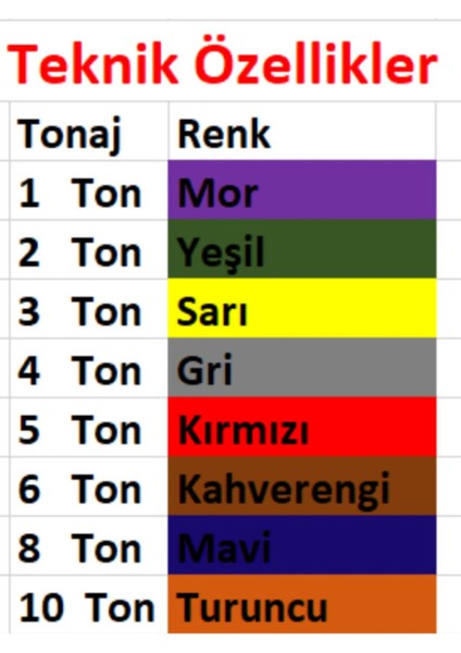 3 Ton 4 Metre Polyester Sapan(6/1) modelleri