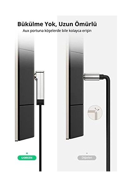 90 Derece Dik Açılı 3.5mm Flat Aux Ses Kablosu 1.5 Metre