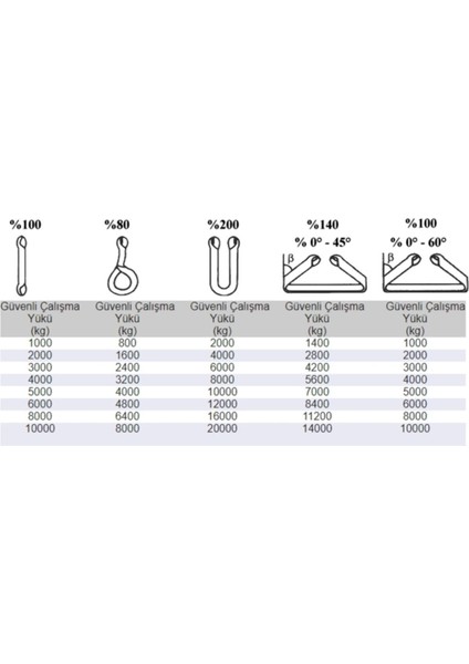 Polyester Sapan Bez Araç Çekme Çeki Halatı 2 Ton 5 Metre fiyatları