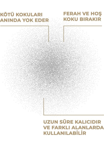Room Oda Spreyi Powder Bliss 500 ml fırsatları