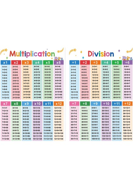 2x Çocuklar Eğitici Matematik Posterleri A3 Öğrenme Kı Erkekler Öncesi (Yurt Dışından)