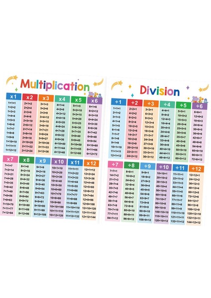 2x Çocuklar Eğitici Matematik Posterleri A3 Öğrenme Kı Erkekler Öncesi (Yurt Dışından)