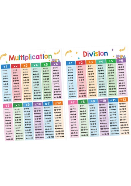 2x Çocuklar Eğitici Matematik Posterleri A3 Öğrenme Kı Erkekler Öncesi (Yurt Dışından)