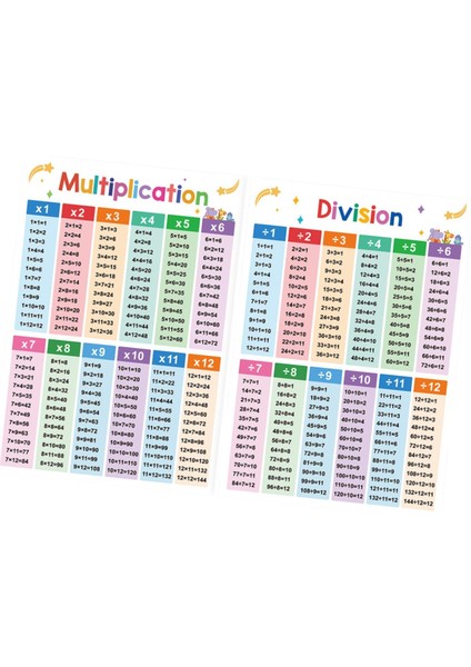 2x Çocuklar Eğitici Matematik Posterleri A3 Öğrenme Kı Erkekler Öncesi (Yurt Dışından)