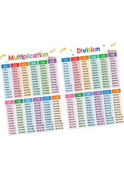 2x Çocuklar Eğitici Matematik Posterleri A3 Öğrenme Kı Erkekler Öncesi (Yurt Dışından)