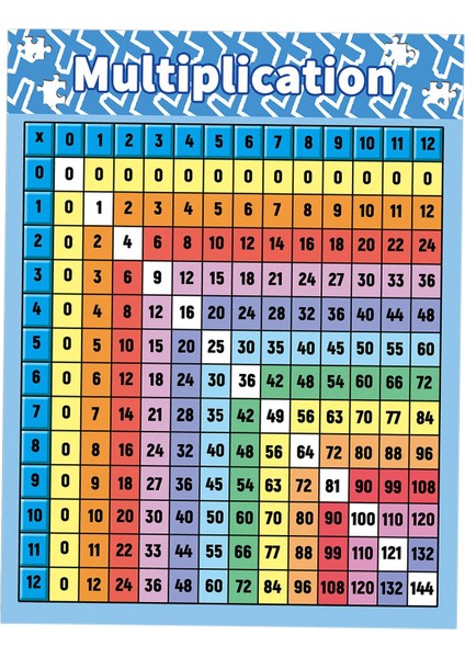 Çarpım Tablosu Posteri,eğitici Çarpım Tablosu, (Yurt Dışından)