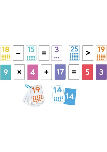 Sayı Flaş Kartları 0-25 Anaokulu 3-5 Yaş Evde Eğ Için Matematik Kartları (Yurt Dışından)