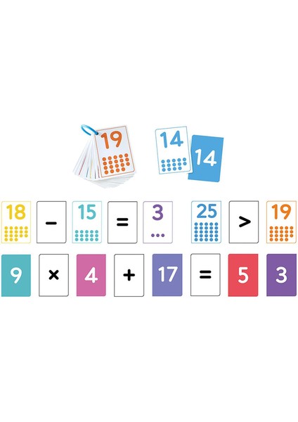 Sayı Flaş Kartları 0-25 Anaokulu 3-5 Yaş Evde Eğ Için Matematik Kartları (Yurt Dışından)