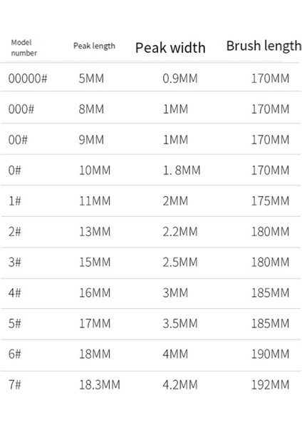 Ayrıntılı Boya Fırçaları Seti 11 Adet Sanat Boyama Için Minyatür Fırçalar (Yurt Dışından) indirimleri
