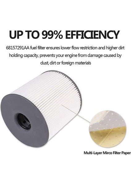 68436631AA Ram 2500 3500 4500 5500 6.7l 2019-2020 Ram 1500 2020 Motor PF46152 Için Yakıt Filtresi Elemanları (Yurt Dışından) fiyatları