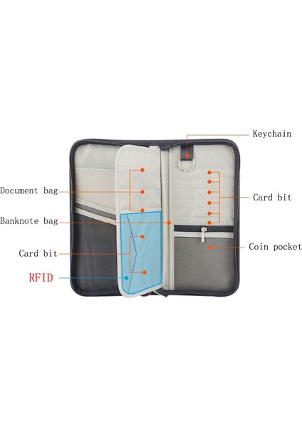 Gri Stil Seyahat Rfıd Anti-Hırsızlık Fırça Pasaport Paketi Kredi Kartı Paketi Pasaport Klibi Dosya Multi-Kart Organizer Çanta Debriyaj Cüzdanı (Yurt Dışından) indirimleri